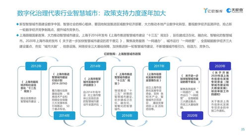 工賦開發(fā)者社區(qū)2021上海市數(shù)字經(jīng)濟發(fā)展研究報告 聚焦醫(yī)學(xué)研究與試驗發(fā)展的數(shù)字化轉(zhuǎn)型新機遇