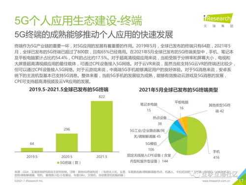 5G個人應用發展研究報告 醫學研究與試驗發展